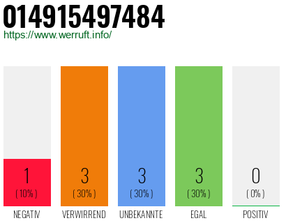 Rufnummer 014915497484 Telefonnummer 014915497484