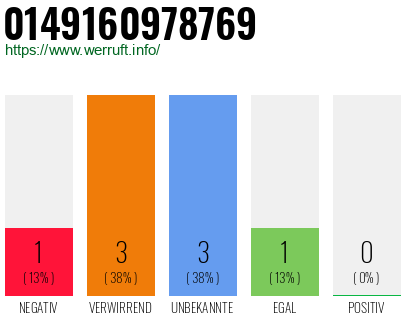 Rufnummer 0149160978769 Telefonnummer 0149160978769