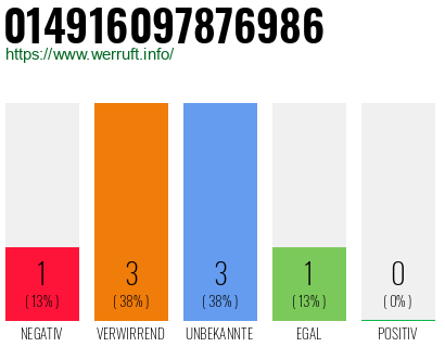 Rufnummer 014916097876986 Telefonnummer 014916097876986