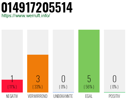 Rufnummer 014917205514 Telefonnummer 014917205514