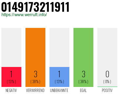 Rufnummer 0149173211911 Telefonnummer 0149173211911