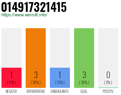 Rufnummer 014917321415 Telefonnummer 014917321415