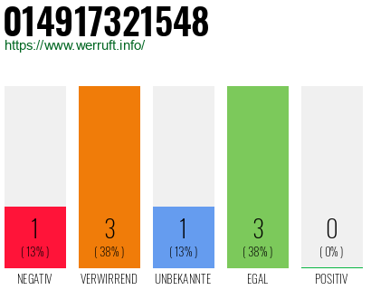 Rufnummer 014917321548 Telefonnummer 014917321548