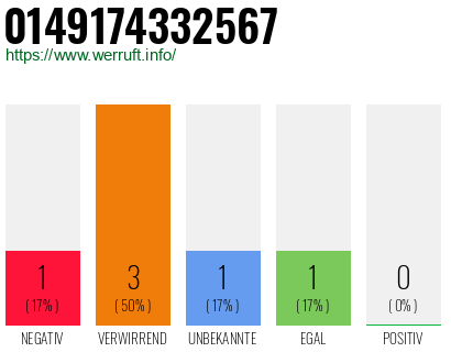Rufnummer 0149174332567 Telefonnummer 0149174332567