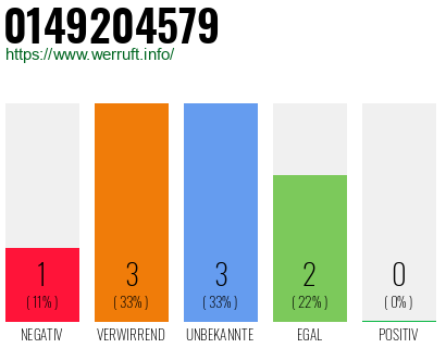 Rufnummer 0149204579 Telefonnummer 0149204579