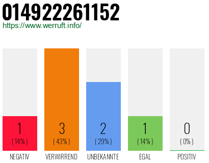 Rufnummer 014922261152 Telefonnummer 014922261152