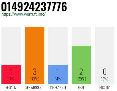 Rufnummer 014924237776 Telefonnummer 014924237776