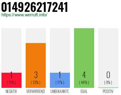 Rufnummer 014926217241 Telefonnummer 014926217241