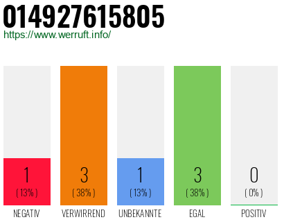 Rufnummer 014927615805 Telefonnummer 014927615805