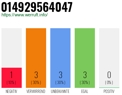 Rufnummer 014929564047 Telefonnummer 014929564047