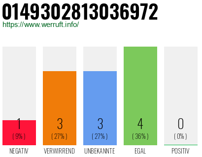 Rufnummer 0149302813036972 Telefonnummer 0149302813036972