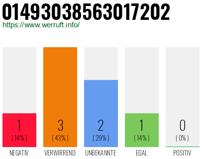 Rufnummer 01493038563017202 Telefonnummer 01493038563017202