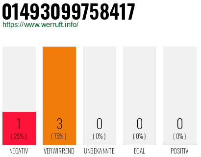 Rufnummer 01493099758417 Telefonnummer 01493099758417