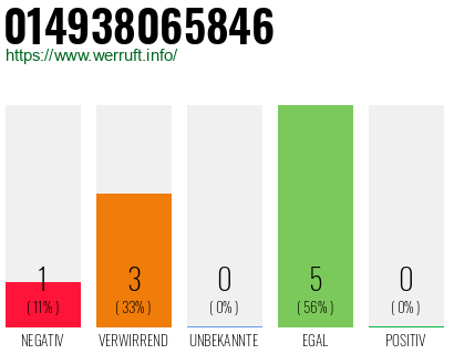 Rufnummer 014938065846 Telefonnummer 014938065846