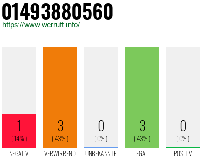 Rufnummer 01493880560 Telefonnummer 01493880560