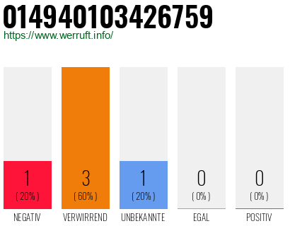 Rufnummer 014940103426759 Telefonnummer 014940103426759