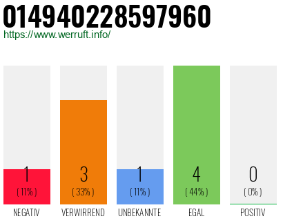 Rufnummer 014940228597960 Telefonnummer 014940228597960