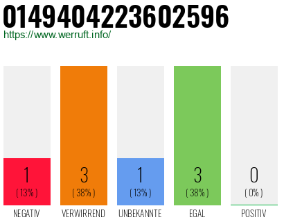 Rufnummer 0149404223602596 Telefonnummer 0149404223602596