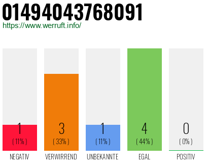 Rufnummer 01494043768091 Telefonnummer 01494043768091