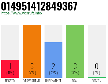 Rufnummer 014951412849367 Telefonnummer 014951412849367