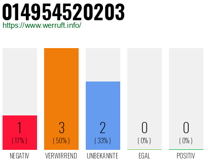 Rufnummer 014954520203 Telefonnummer 014954520203