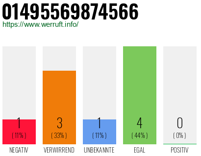 Rufnummer 01495569874566 Telefonnummer 01495569874566