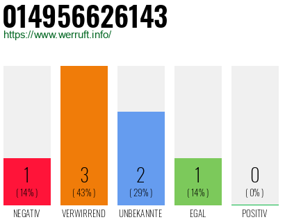 Rufnummer 014956626143 Telefonnummer 014956626143