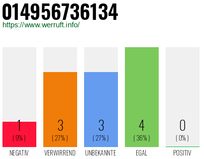 Rufnummer 014956736134 Telefonnummer 014956736134