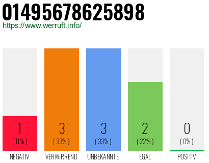 Rufnummer 01495678625898 Telefonnummer 01495678625898