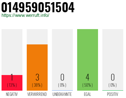 Rufnummer 014959051504 Telefonnummer 014959051504