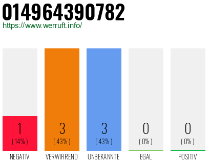 Rufnummer 014964390782 Telefonnummer 014964390782