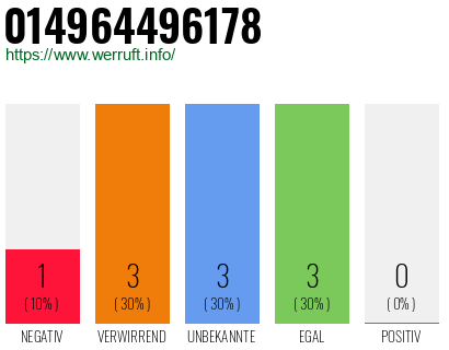 Rufnummer 014964496178 Telefonnummer 014964496178