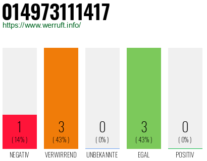 Rufnummer 014973111417 Telefonnummer 014973111417