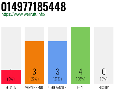 Rufnummer 014977185448 Telefonnummer 014977185448