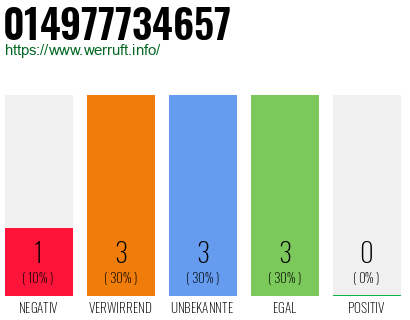 Rufnummer 014977734657 Telefonnummer 014977734657