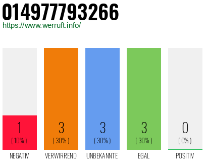 Rufnummer 014977793266 Telefonnummer 014977793266