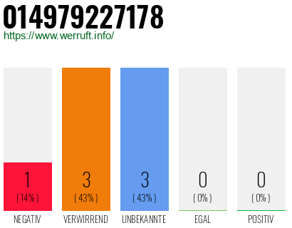Rufnummer 014979227178 Telefonnummer 014979227178