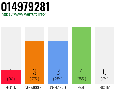 Rufnummer 014979281 Telefonnummer 014979281