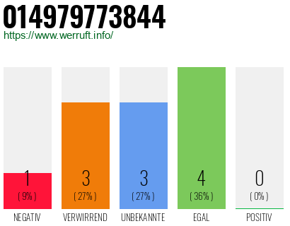 Rufnummer 014979773844 Telefonnummer 014979773844