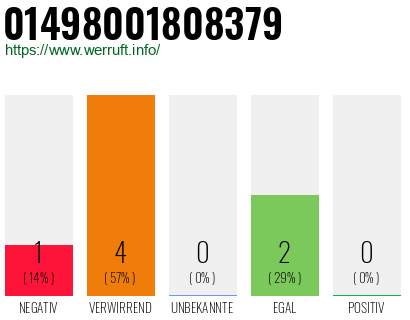 Rufnummer 01498001808379 Telefonnummer 01498001808379