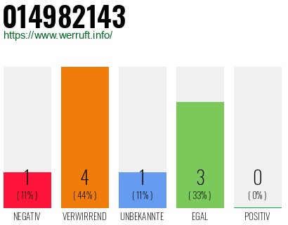 Rufnummer 014982143 Telefonnummer 014982143