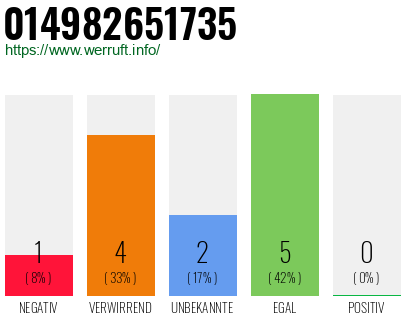 Rufnummer 014982651735 Telefonnummer 014982651735