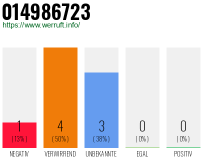Rufnummer 014986723 Telefonnummer 014986723