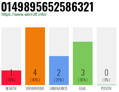 Rufnummer 0149895652586321 Telefonnummer 0149895652586321