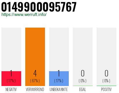 Rufnummer 0149900095767 Telefonnummer 0149900095767