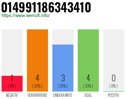 Rufnummer 014991186343410 Telefonnummer 014991186343410