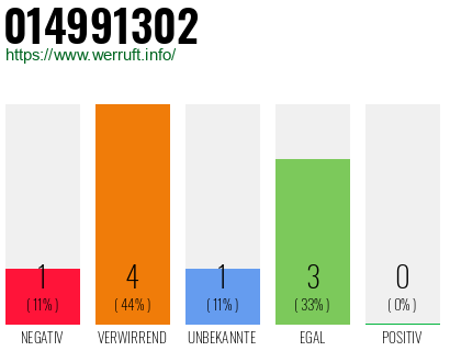 Rufnummer 014991302 Telefonnummer 014991302