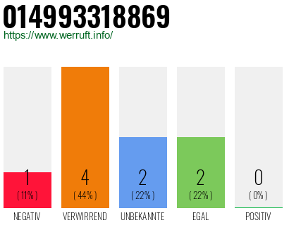 Rufnummer 014993318869 Telefonnummer 014993318869