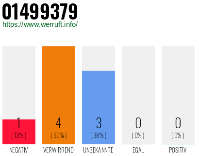 Rufnummer 01499379 Telefonnummer 01499379