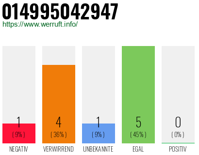 Rufnummer 014995042947 Telefonnummer 014995042947